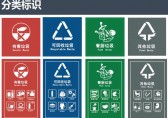 濟(jì)南將進(jìn)入“垃圾分類時(shí)代” 先在黨政機(jī)關(guān)推行