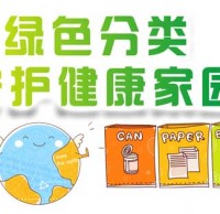 垃圾分類回收標識